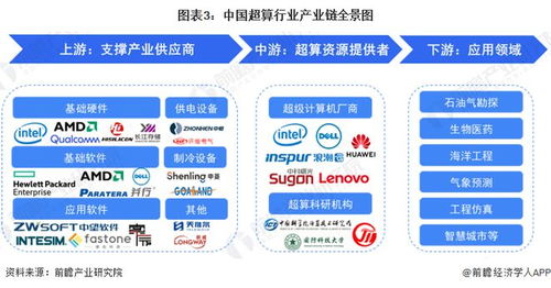 特斯拉投資Dojo超級計算機 馬斯克押注數(shù)十億美元，重塑自動駕駛未來