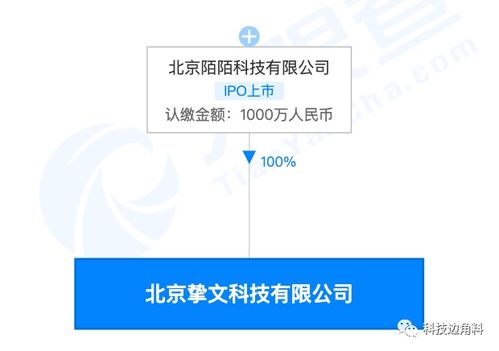 陌陌成立北京摯文科技公司，注冊資本1000萬專注計算機軟件技術(shù)服務(wù)