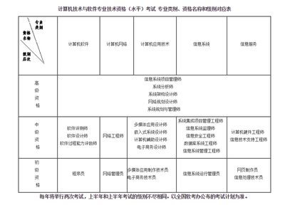 2021年上半年全國(guó)計(jì)算機(jī)技術(shù)與軟件專(zhuān)業(yè)技術(shù)資格（水平）考試湖南省報(bào)考工作實(shí)施細(xì)則