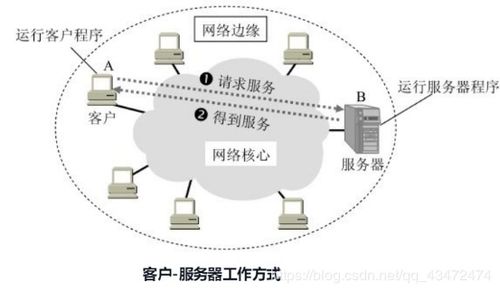計算機網(wǎng)絡(luò)學習筆記——計算機與通訊設(shè)備租賃實務(wù)解析