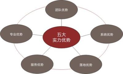 湖南制造業(yè)營銷策劃咨詢 破局與增長的關(guān)鍵推手