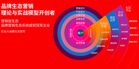 從“選品”到“資本” 相道品牌如何奏響大健康新營銷三重奏